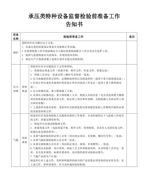 承壓設(shè)備監(jiān)督檢驗(yàn)前準(zhǔn)備工作告知書（首頁(yè)）_副本.png